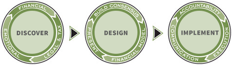 WP_PROCESS_CHART